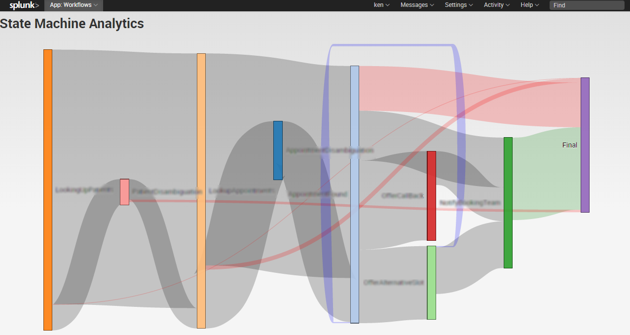 3-workflow-two /visualising-workflows-with-splunk-and-d3/images/3-workflow-two.png